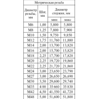 Шпилька резьбовая 16x2000 оцинкованная DIN975